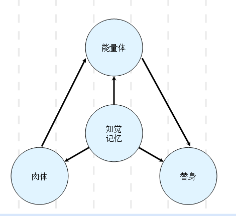 唐望系列之战士与力量